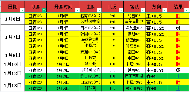 太阳击败,人延续五连,快船逆转马,PT真人视讯,PT真人官网,PT真人视讯官方平台,PT视讯官网