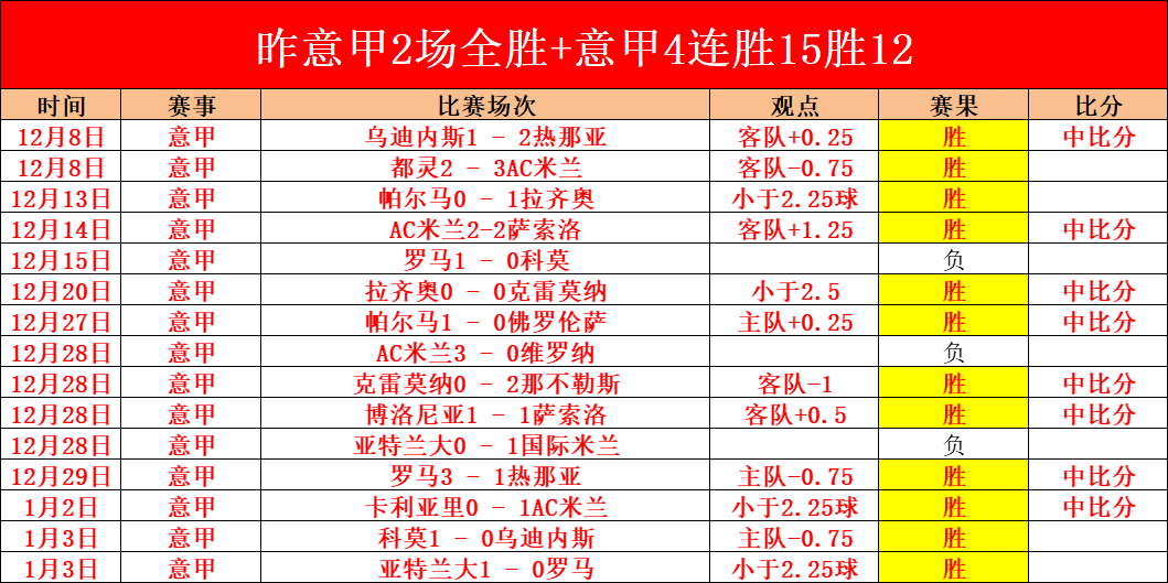 哈兰德英超,进球连续,战利物浦贡,PT真人视讯,PT真人官网,PT真人视讯官方平台,PT视讯官网