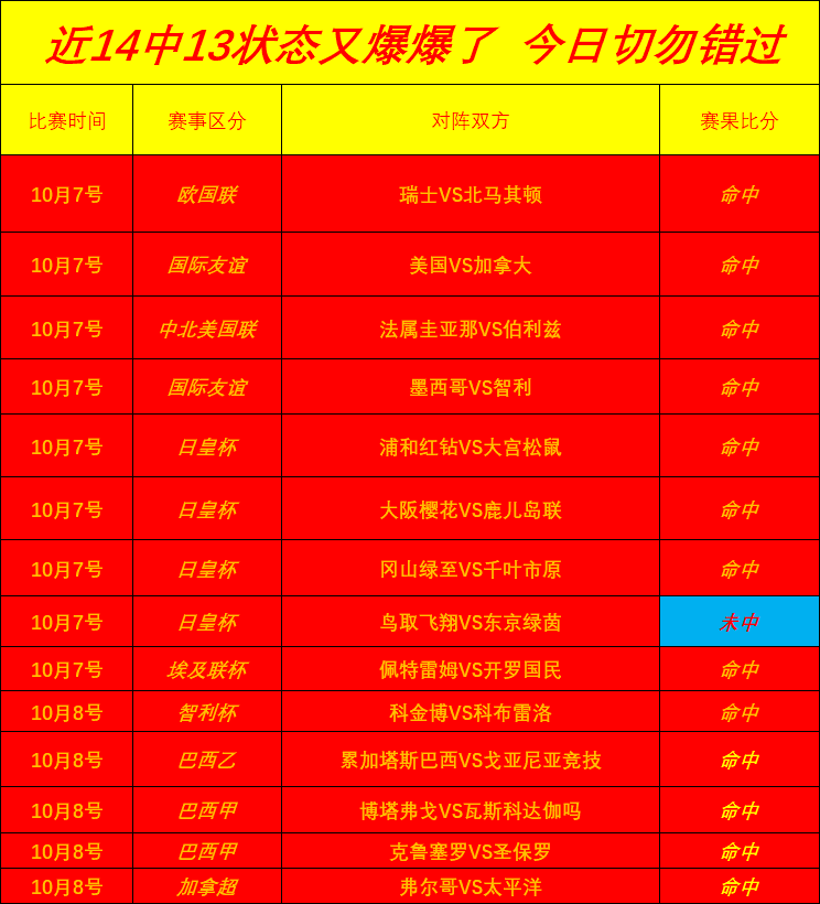 沃特森：休赛期努力成球队关键，我是不可或缺的力量