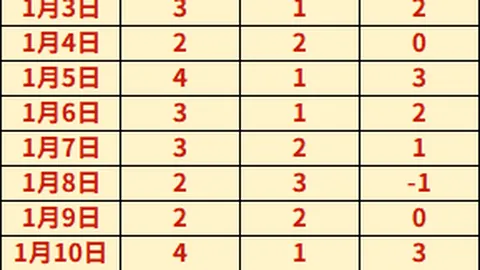 太阳三将爆发KD26分，莫兰特独得29分8助攻，太阳加时负于灰熊_篮球赛_数据统计
